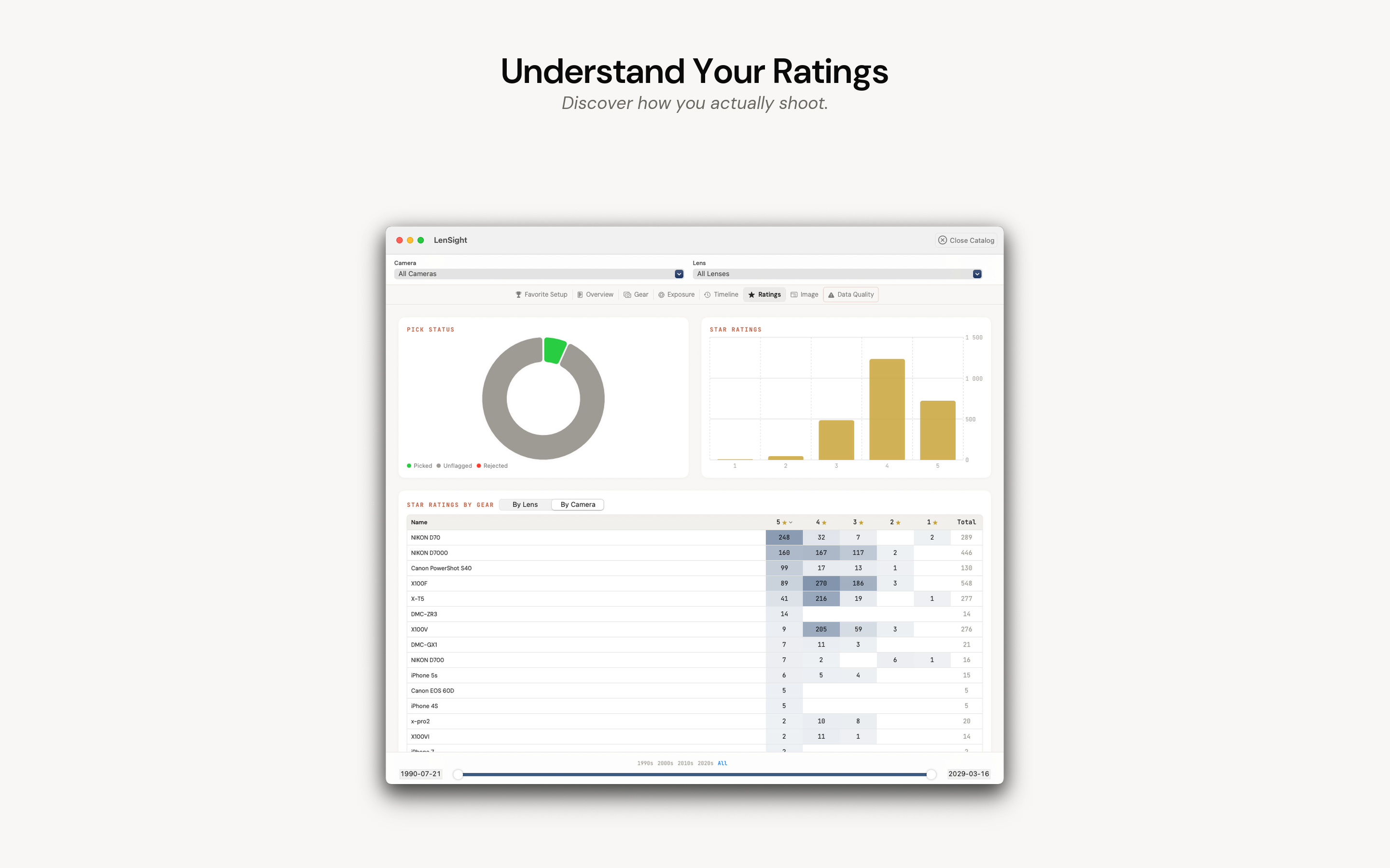 LenSight — Ratings overview