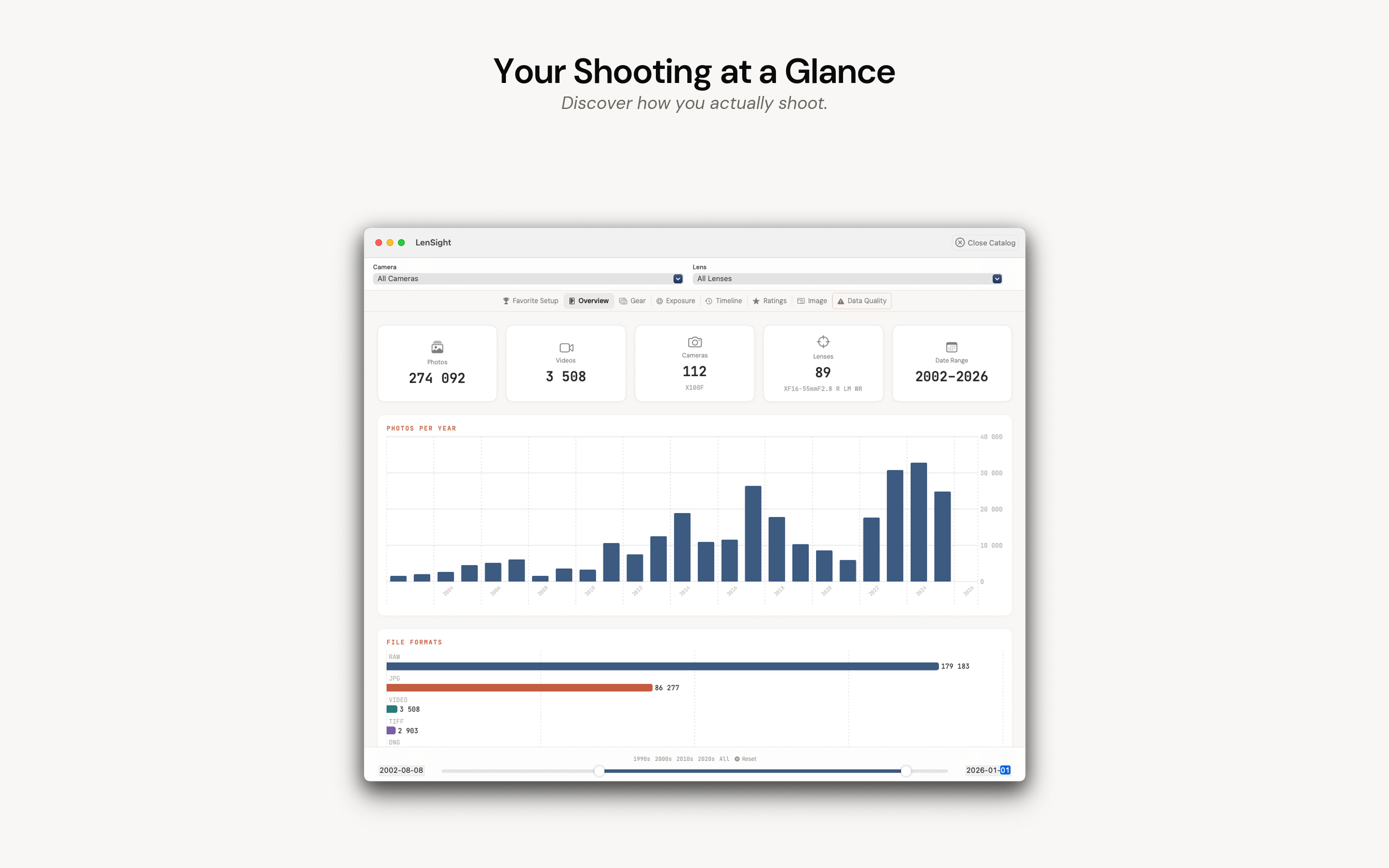 LrcInsight — At a glance